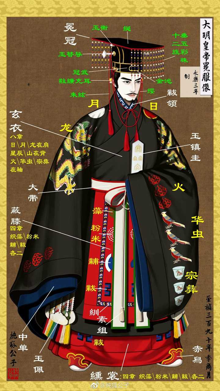 古代较晚时候的朝代的皇帝较少穿冕服(冠)了吗? - 知乎