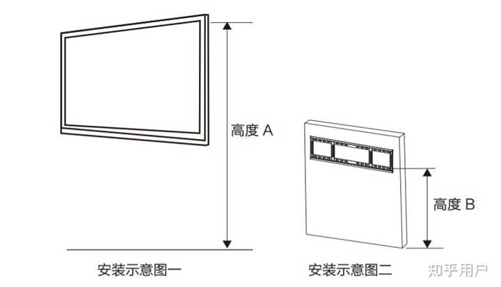 86寸电视挂多高合适?