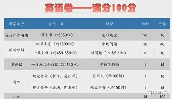 MBA和MPA有什么区别？ - 知乎