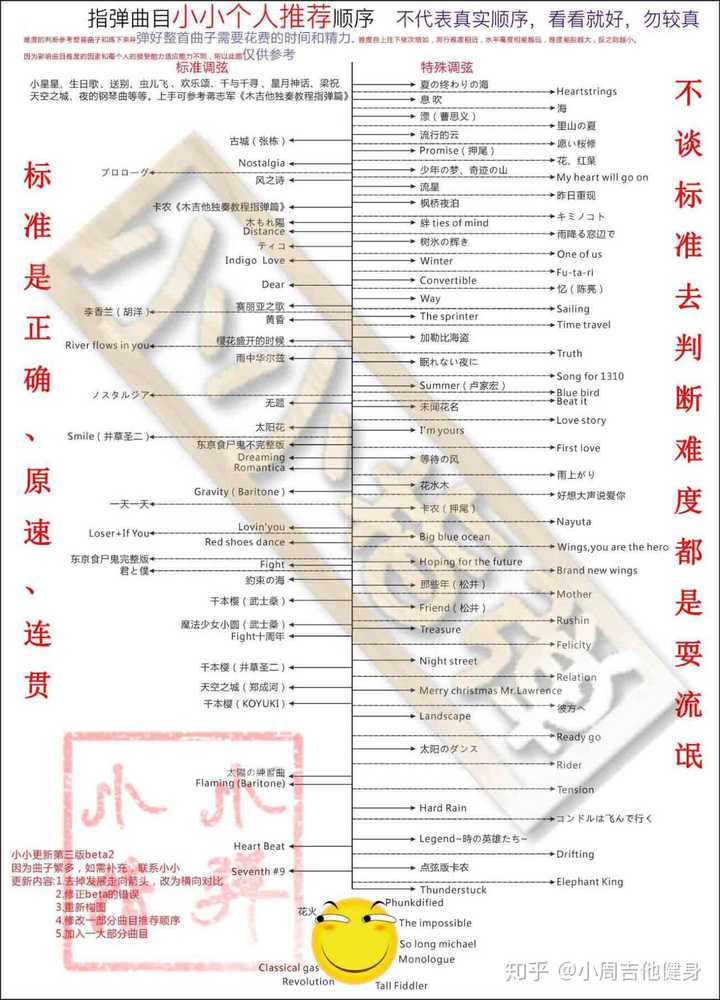 零基础如何自学吉他 知乎