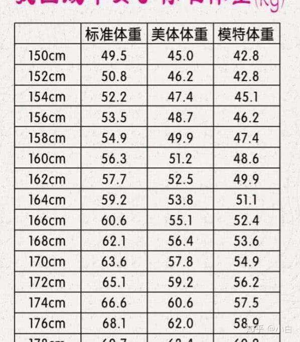 170女生标准体重图片