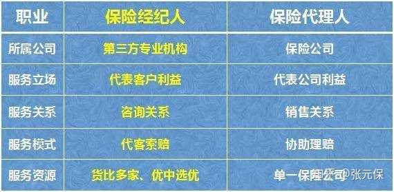 人生的第一份工作是卖保险 这好吗 知乎