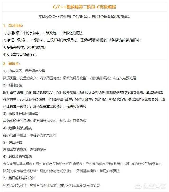 零基础学习c语言 怎么入门 知乎