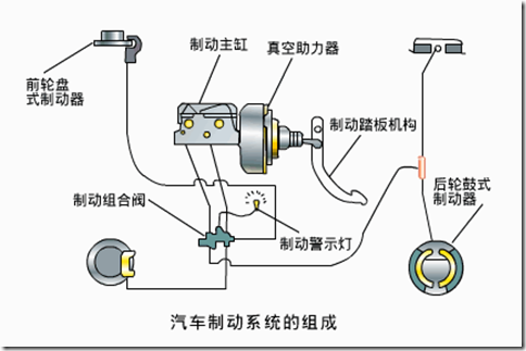 特斯拉单踏板刹车图解图片