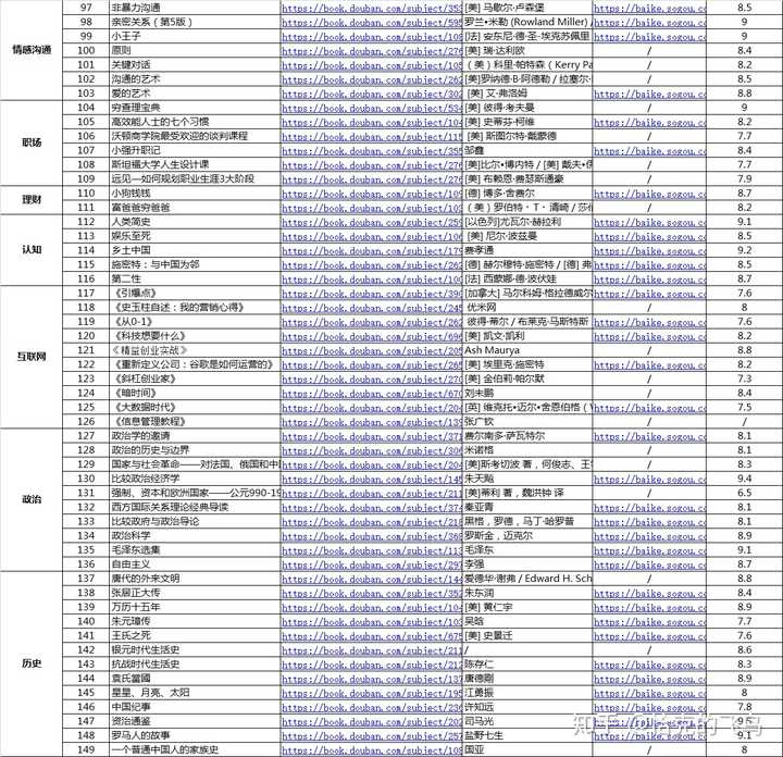 有哪些书看完后会让人很后悔没有早看到 知乎