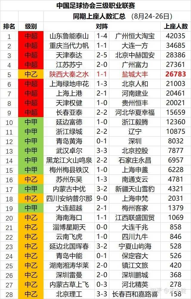 中国足球的出路在哪 知乎 中国足球的出路在哪 知乎
