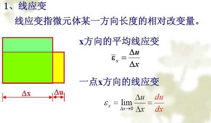 应力与应变概念？ - 知乎