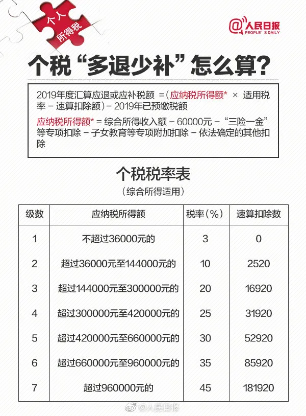 个人所得税什么情况下才会退税 知乎 个人所得税什么情况下才会退税 知乎
