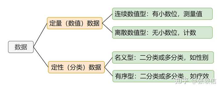 如何理解R中因子(factor)的概念? - 知乎