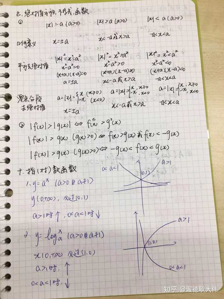 Mba工商管理 管理类联考怎么复习和买哪些复习资料 知乎 Mba工商管理 管理类联考怎么复习和买哪些复习资料 知乎