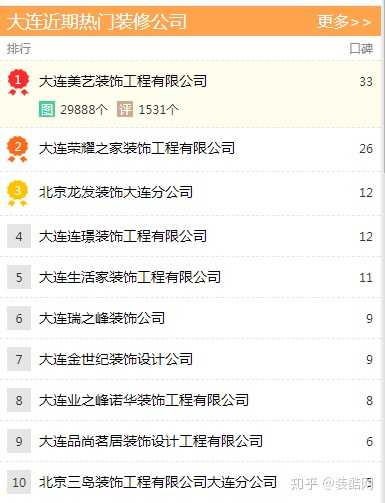大连装修公司排名前十有哪些？