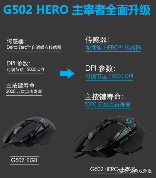 为什么罗技g502的评价这么两极分化 知乎