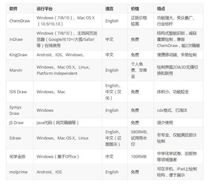 如何看待chemoffice 向中国盗版用户发送律师函 知乎