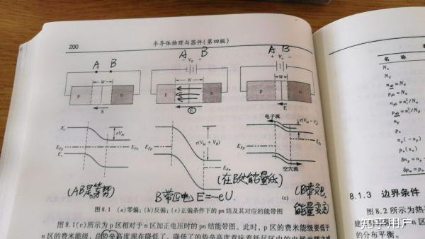 什么是准费米能级?