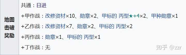 如何评价舰队collection18年冬活19 迎击 布因防卫作战 Zzr 的回答 知乎