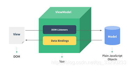 MVC、MVP、MVVM 三种框架模式如何理解？ - 知乎