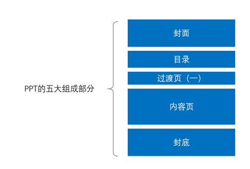 ppt制作入门教程