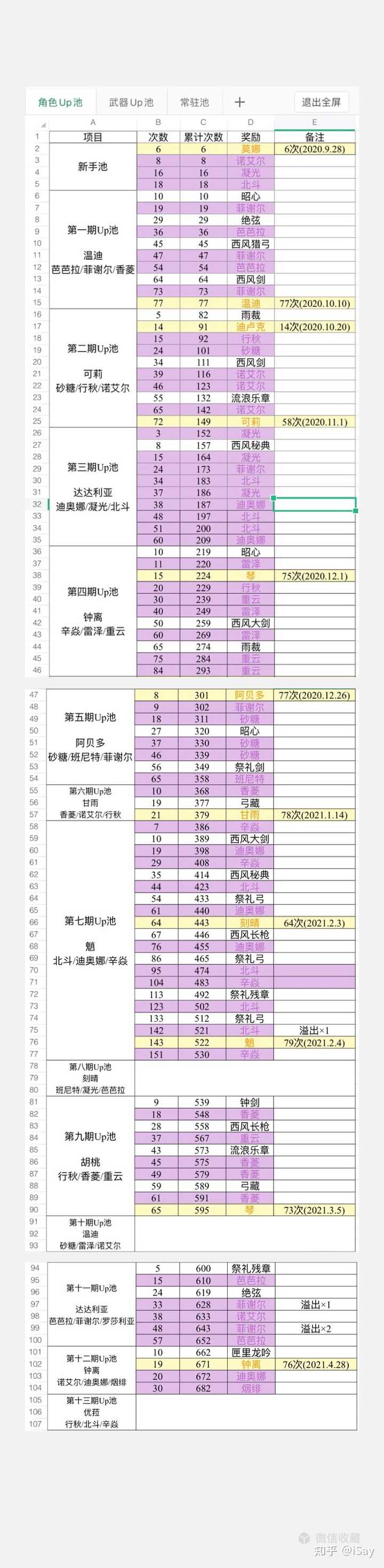 原神保底机制怎么计算的 知乎