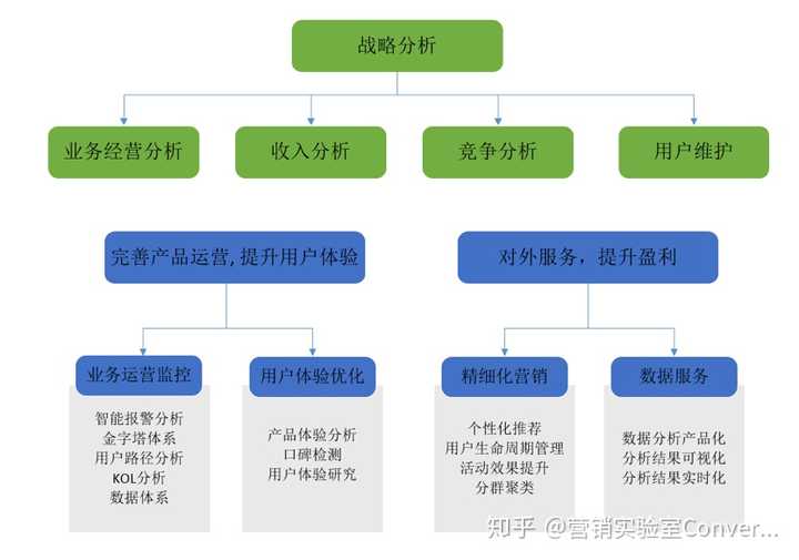 用户画像是怎么生成出来的 知乎