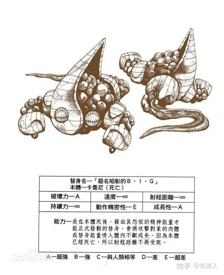 Jojo的奇妙冒险前五部中有哪几个替身可以战胜白色相簿 知乎 Jojo的奇妙冒险前五部中有哪几个替身可以战胜白色相簿 知乎