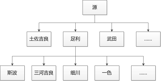 苗字必称令 颁布前 日本商人阶层获取 姓氏 的途径有哪些 知乎