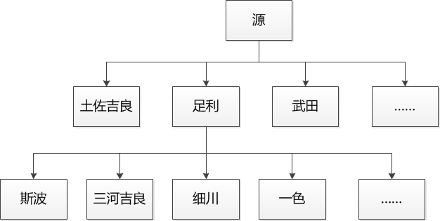 苗字必称令 颁布前 日本商人阶层获取 姓氏 的途径有哪些 知乎 苗字必称令 颁布前 日本商人阶层获取 姓氏 的途径有哪些 知乎
