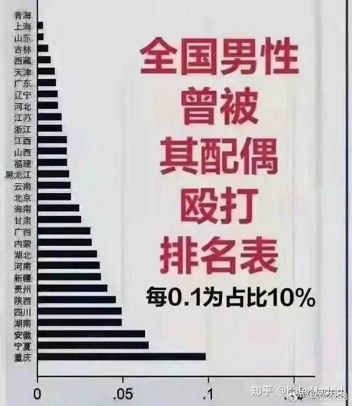 怎样理解某些网络女性越来越多 厌男 恐男 的社会现象 知乎 怎样理解某些网络女性越来越多 厌男 恐男 的社会现象 知乎