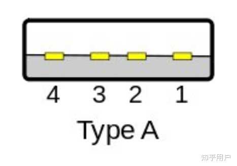 USB 的接口类型有哪些？ - 知乎