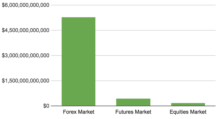 外汇期货市场 Forex futures market 香港外汇储备 Hong Kongs foreign exchange reserves