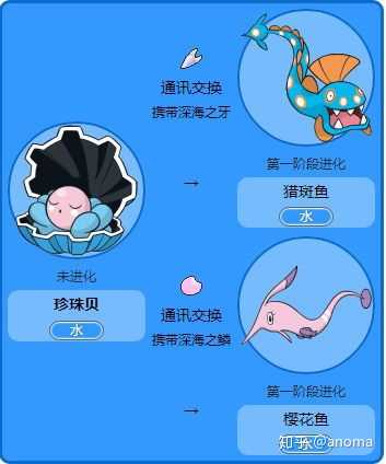 精灵宝可梦有哪些进化方式 知乎 精灵宝可梦有哪些进化方式 知乎