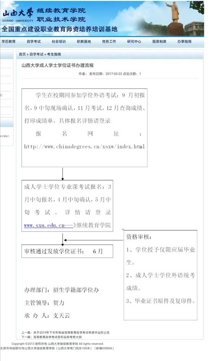 山西大学自考本科学位证有什么要求吗？