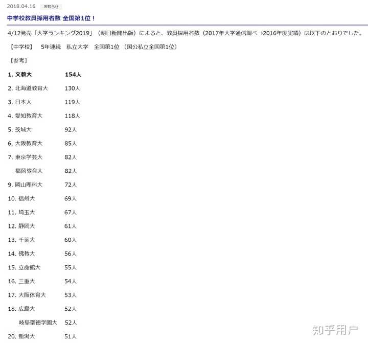 请问日本的文教大学属于什么级别的大学 知乎