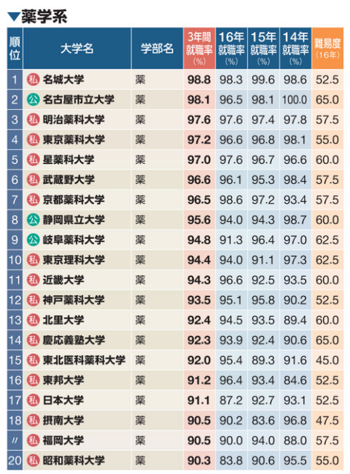 如何看待日本大学排名 知乎