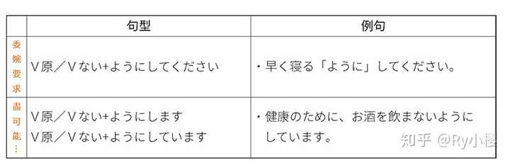 ように的意思和用法有哪些? - 知乎