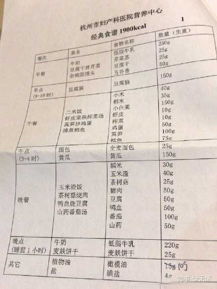 孕期老是饿 吃什么只长胎不长肉 知乎 孕期老是饿 吃什么只长胎不长肉 知乎
