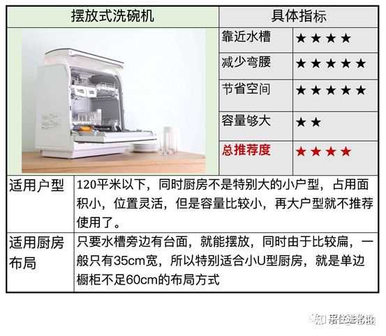 有了洗碗机以后 你觉得家里最大的变化是什么 老曲的回答 知乎
