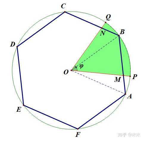 正八边形的中心角 正十边形的中心角 正八边形的中心角等于