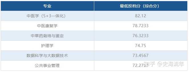 2024年嘉兴南湖学院录取分数线_嘉兴南湖学院2020录取_嘉兴南湖学院投档分数线