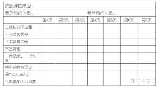 怎么减肥 怎么样在保证身体健康的情况下 有效减少体脂含量 知乎