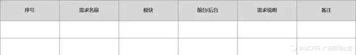 怎样用Axure来撰写互联网的PRD（产品需求文档）？(图4)