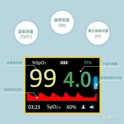 血氧的正常值及检测的意义是什么？ - 知乎