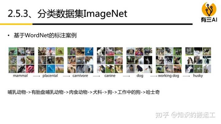 图像分类的时候,该如何调参提高准确率呢? - 知乎
