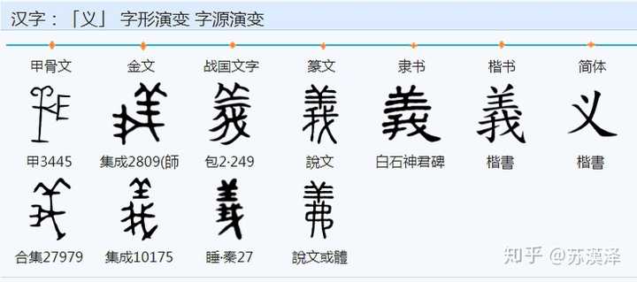 我 字的字源是什么 知乎