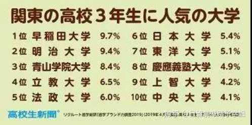 日本早稻田大学难考吗 知乎