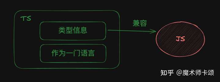 能不能跳过 JavaScript ,直接学习 TypeScript? - 知乎