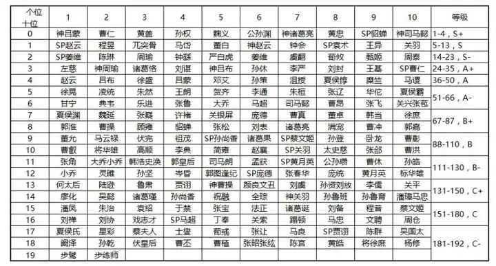 sp任务表图片