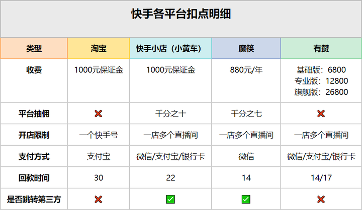 快手挣钱方法有哪些