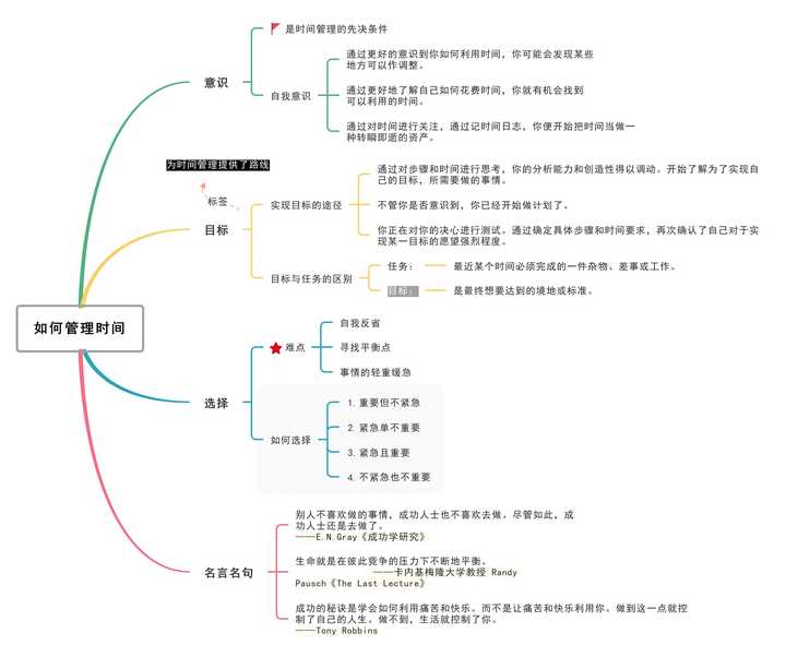 什么是时间管理 知乎