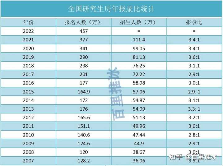 考研国家线涨幅_考研国家线大涨的原因_考研国家线上涨