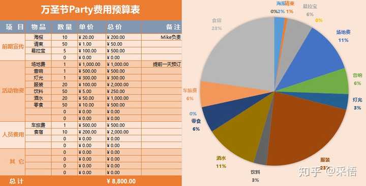 你见过最漂亮的 excel 表格什么样？